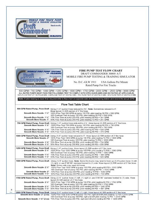 Pump Test Flow Chart