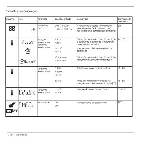 Manual de InstruÃ§Ãµes Transmissor pH 2100 PA - METTLER TOLEDO