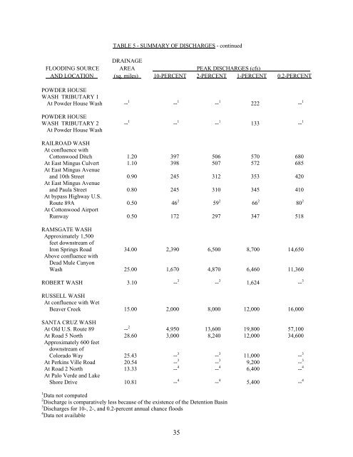 YAVAPAI COUNTY, ARIZONA Federal Emergency ... - FEMA Region 9