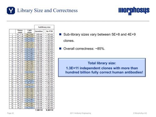 Antibody Engineering Conference, San Diego - MorphoSys