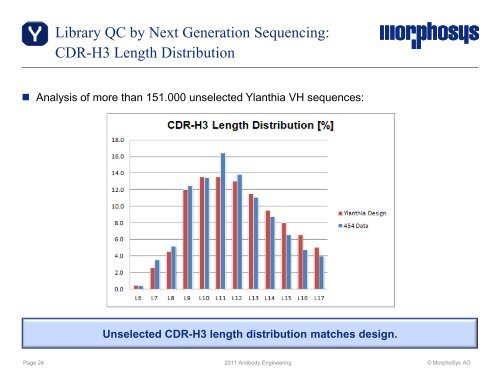 Antibody Engineering Conference, San Diego - MorphoSys