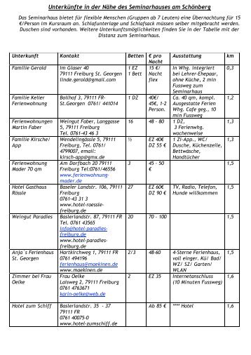UnterkÃ¼nfte Freiburg Seminar Grabovoi im[...] - Mind Power Events