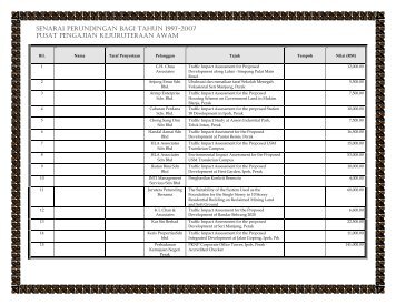 senarai perundingan bagi tahun 1997-2007 pusat pengajian