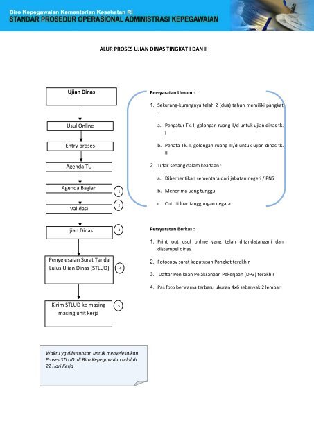 7 Ujian Dinas Dan Penyesuaian Ijasah Ropeg Kemenkes