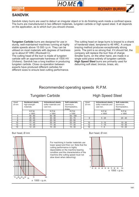 Sandvik Chip Breaker Chart