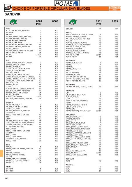 Sandvik Grade Chart