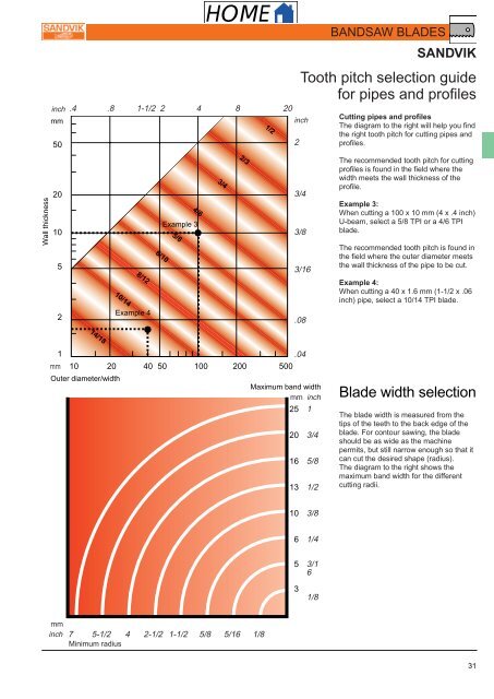 80-series A number of strong points distinguish the Sandvik Bahco ...