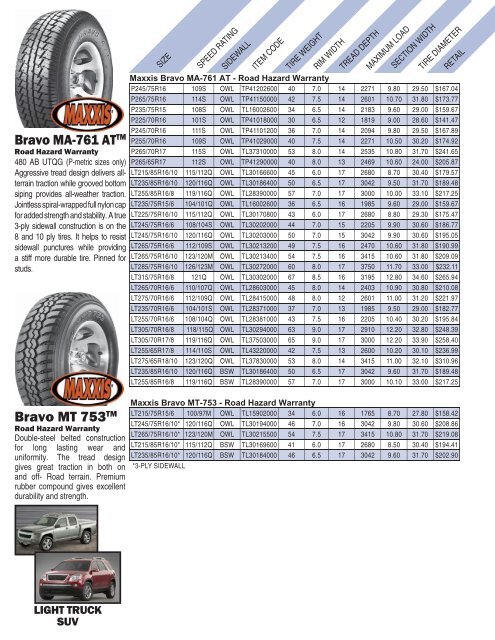 Hercules Avalanche X-treme - Road Hazard Warranty - Midwest Tire ...