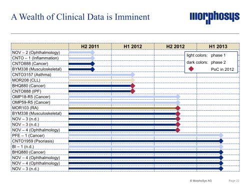 Company Update - MorphoSys