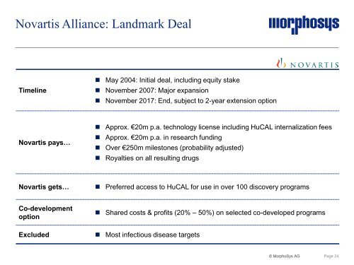 Company Update - MorphoSys