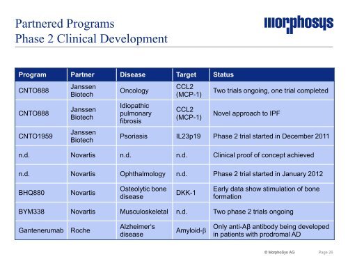 Company Update - MorphoSys