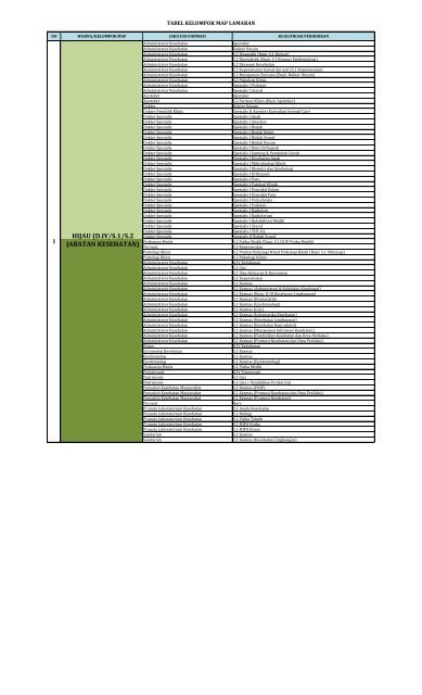 Tabel Kelompok Map Lamaran