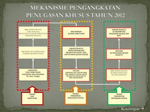 Pertemuan Koordinasi Penyusunan Kebutuhan ... - Ropeg Kemenkes