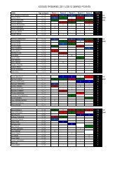 XOSIZE TRISERIES 2011/2012 SERIES POINTS - Start to Finish