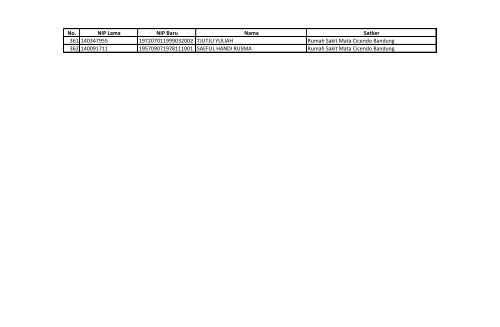 Daftar Peserta RSM Cicendo.pdf