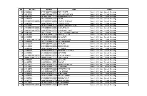 Daftar Peserta RSM Cicendo.pdf