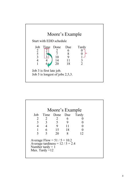 Production Scheduling Nahmias, Chapter 8 ( D t lj l i ) (sv ...