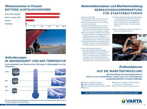 ford batterie-vorschrift silber - VARTA PartnerNet UK - VARTA ...