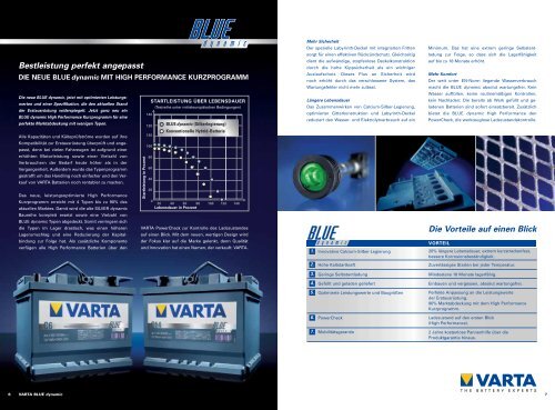 ford batterie-vorschrift silber - VARTA PartnerNet UK - VARTA ...