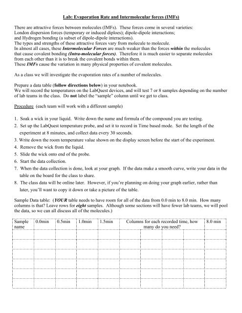 Lab Evaporation Rate And Intermolecular Forces Head Royce