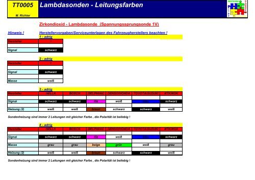 TT0005 Lambdasonden - Leitungsfarben