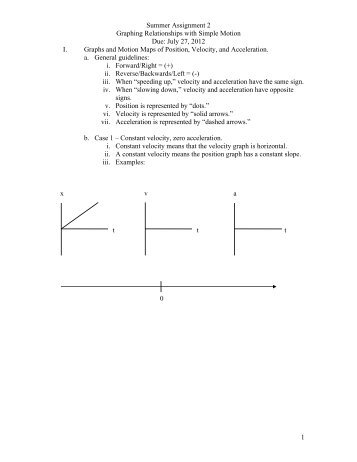 AP Physics--Motion