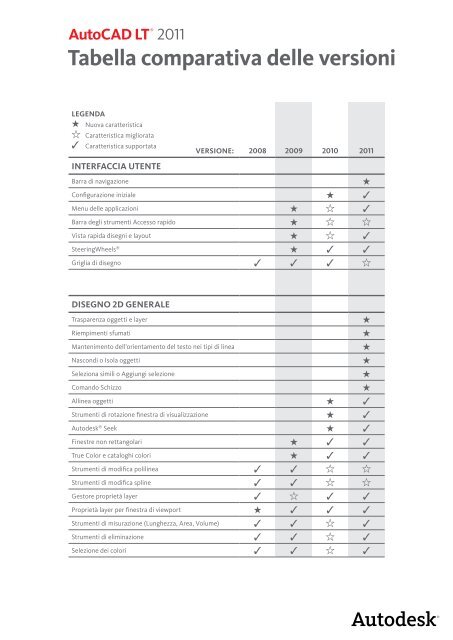 Tabella comparativa delle versioni - GuidaEdilizia.it