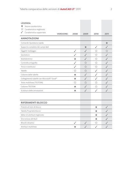 Tabella comparativa delle versioni - GuidaEdilizia.it