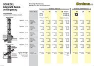 SCHIEDEL Edelstahl-Kamin- verlÃ¤ngerung - Schiedel Kaminsysteme