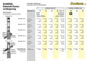 SCHIEDEL Edelstahl-Kamin- verlängerung