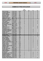 Classement par titres - Canari Club Lensois