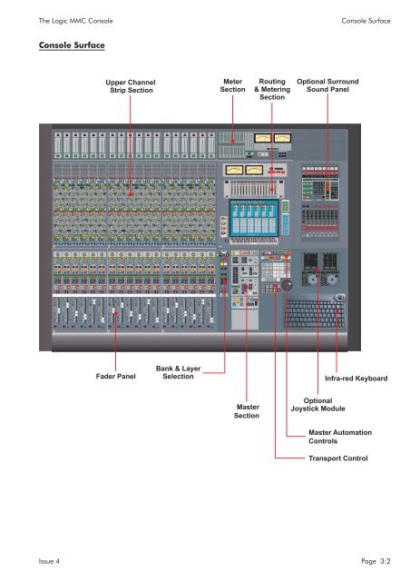 MMC User Manual - AMS Neve