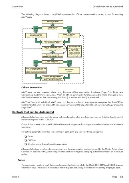 MMC User Manual - AMS Neve