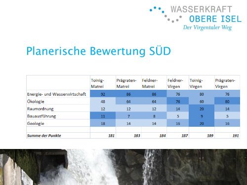 Variantenstudie - Virgentaler Weg