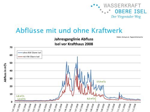 Variantenstudie - Virgentaler Weg