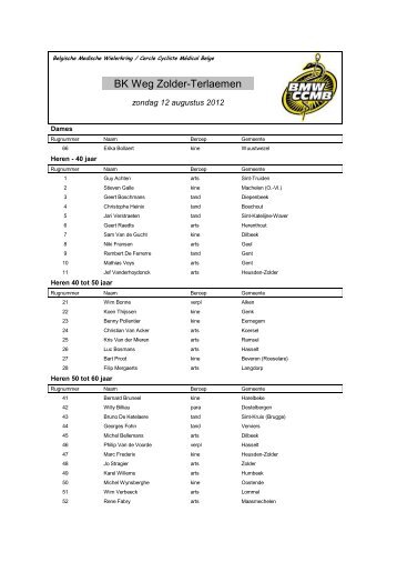 BK Weg Zolder-Terlaemen - Belgische Medische Wielerkring