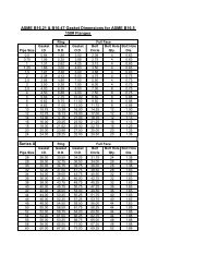 Series A ASME B16.21 & B16.47 Gasket Dimensions ... - Wright, F. B.