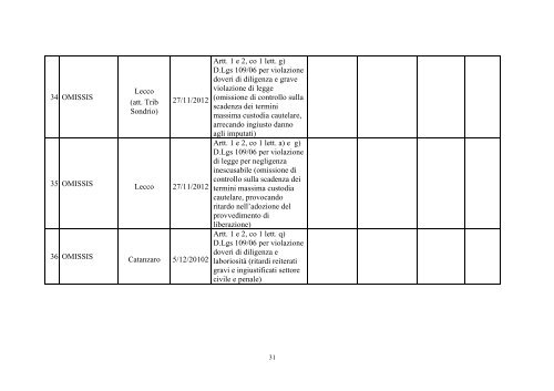 Relazione per l'anno 2012. - ufficiale giudiziario associazione ...