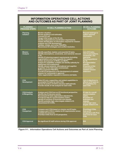 Joint Publication 3-13, Information Operations - The Global ...