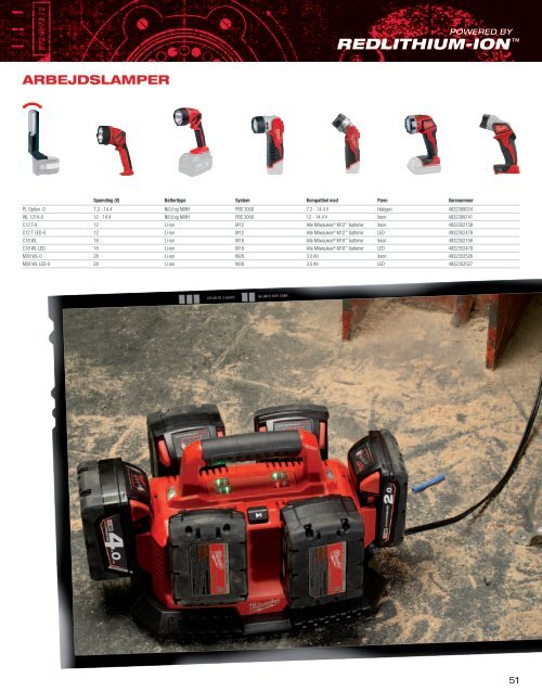 Hovedkatalog 2013/14 - Milwaukee Tools