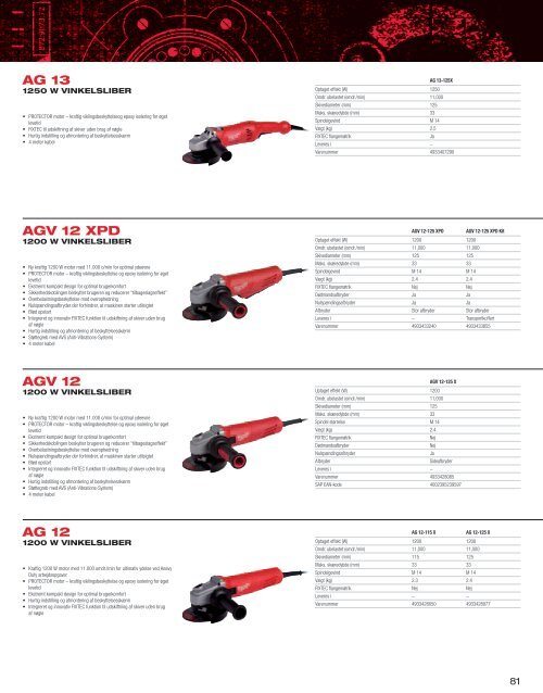 Hovedkatalog 2013/14 - Milwaukee Tools