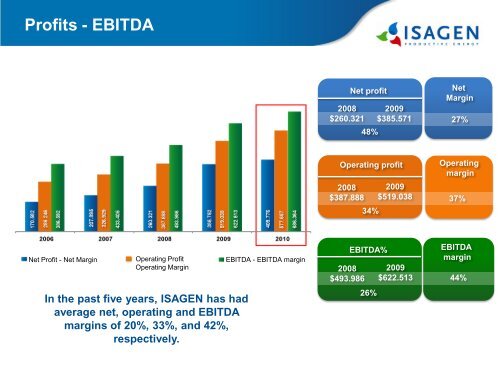 Stockholders' Meeting - Isagen