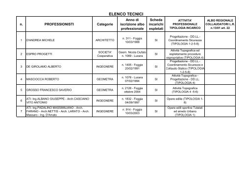 ELENCO TECNICI 2012-2013 - Comune di Lucera