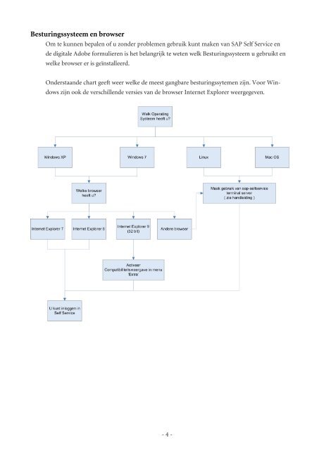 Inloggen SAP Selfservice FWN