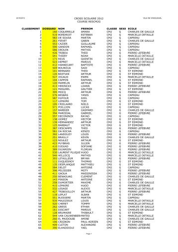 cross scolaire 2012 course rescm2g classement ... - Wasquehal