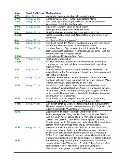 Entwicklungstabelle Jaron Pdf