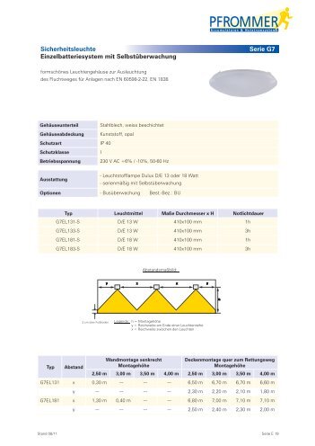 Sicherheitsleuchte Einzelbatteriesystem mit ... - Pfrommer GmbH