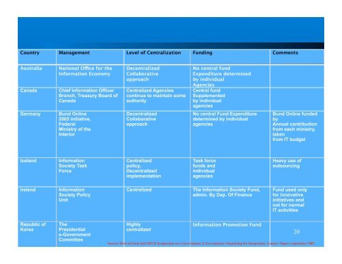 PhD Thesis Proposal copy.pdf - Friends and Partners