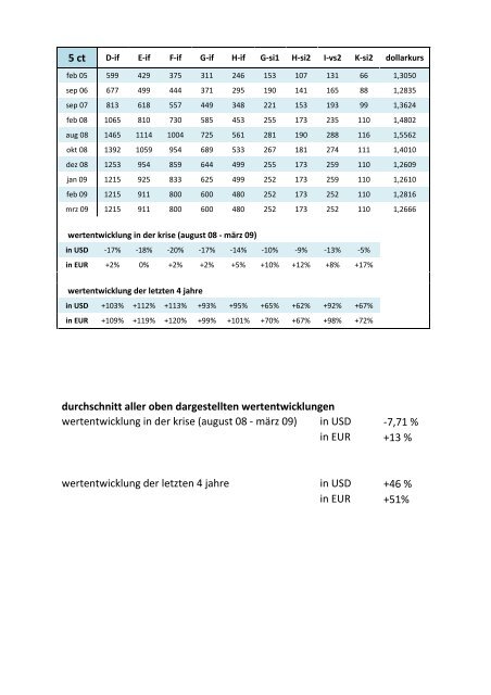 prinzipien einer guten wertanlage - Diamantschleiferei Michael Bonke