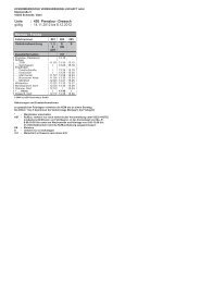 Montag - Freitag Linie : 436 Prenzlau - Dreesch gültig : 14.11.2012 ...